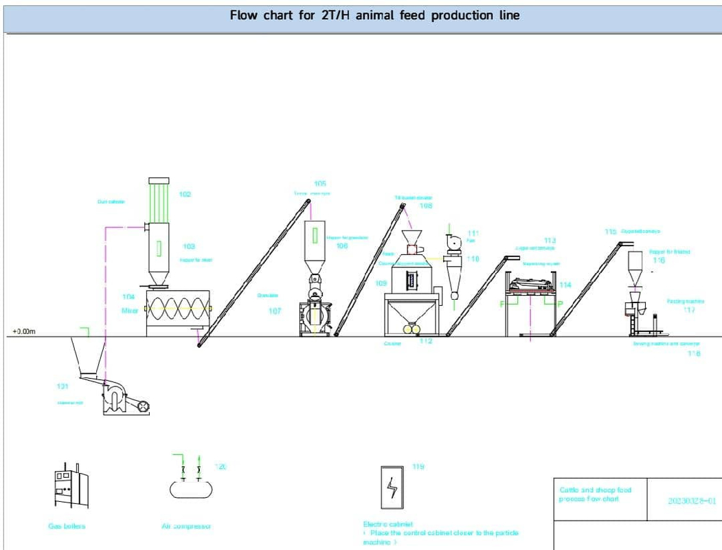 Ligne de production de granulés d'alimentation à haut rendement